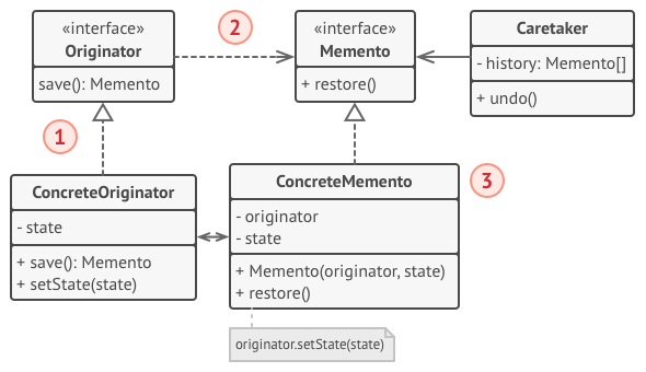 dpmnt.structure3-indexed.png