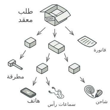 ملف:dpc.problem-en.png