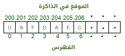 ملف:arrays.png