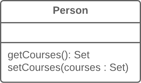 ملف:Encapsulate Collection - Before.png