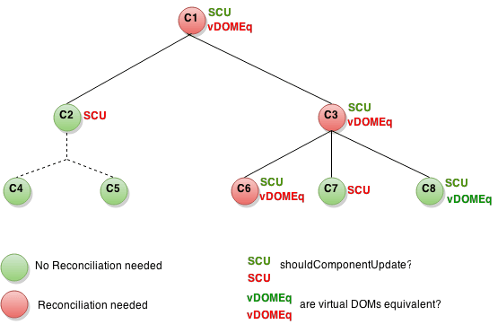 should-component-update-5ee1bdf4779af06072a17b7a0654f6db-9a3ff.png