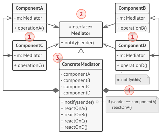 dpm.structure-indexed.png