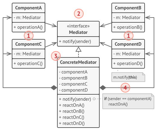 ملف:dpm.structure-indexed.png