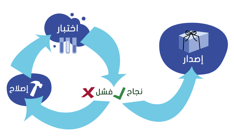 ملف:1diagram testing.png