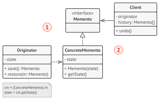dpmnt.structure2-indexed.png