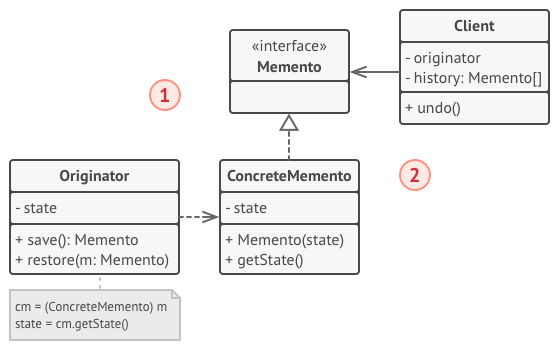 ملف:dpmnt.structure2-indexed.png