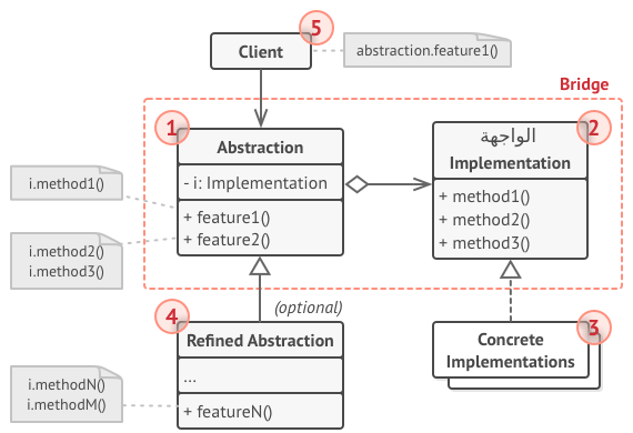 ملف:dpb.structure-en-indexed.png