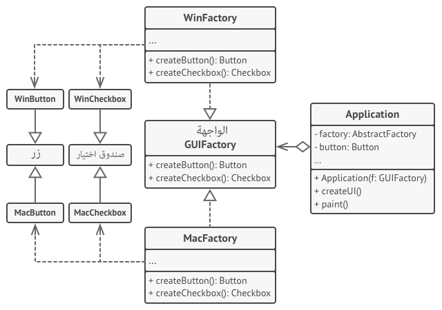 abstract-factory-example.png