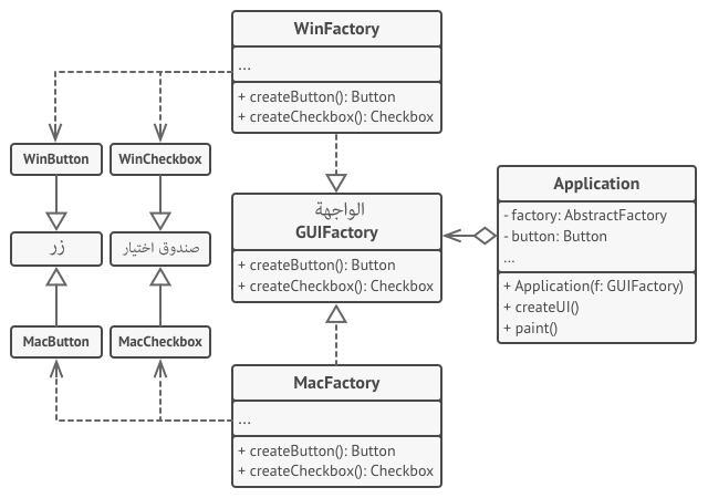 ملف:abstract-factory-example.png