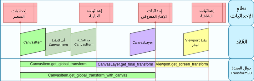 viewport transforms3.png