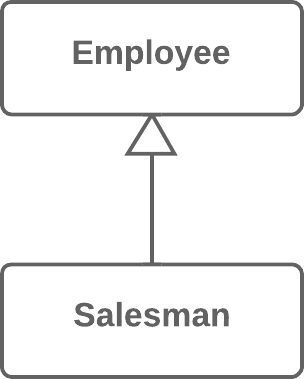 ملف:Collapse Hierarchy - Before.png
