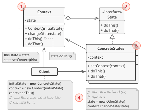 ملف:dpst.structure-indexed.png