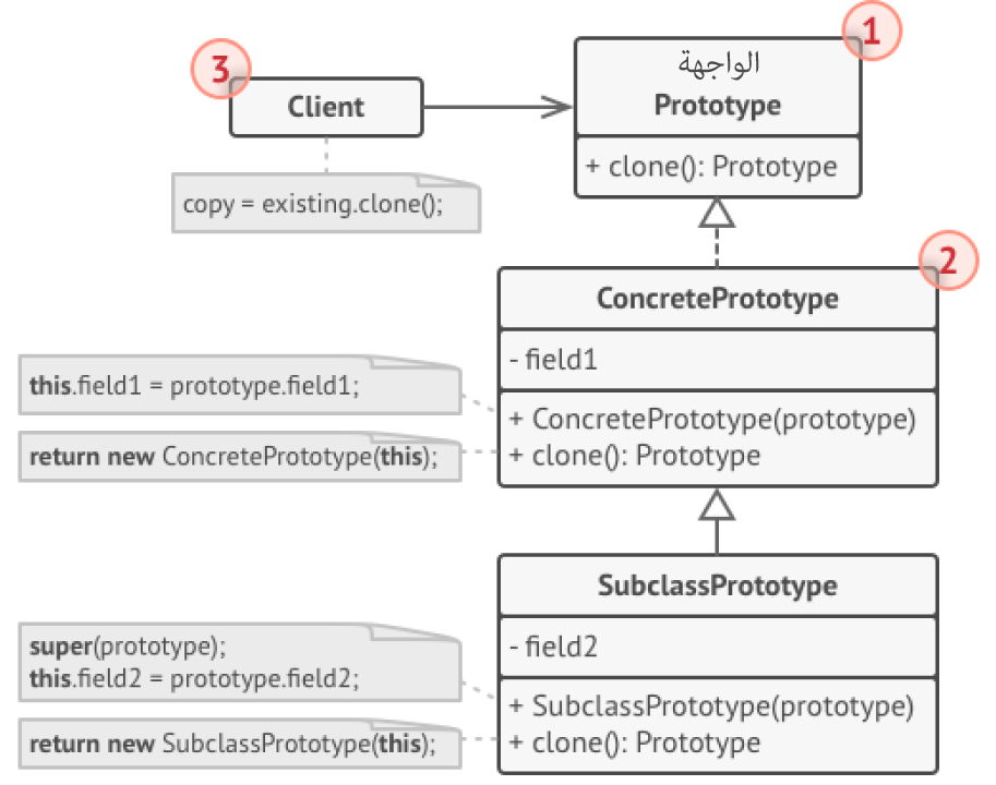 dpp.structure-indexed.png