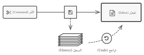 ملف:dpmnt.problem1-en.png