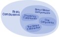 diagram react-native-components.svg