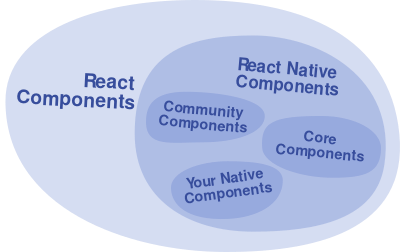 مكونات React Native