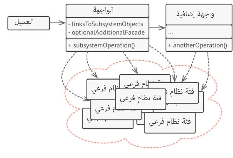ملف:dpf.structure.png