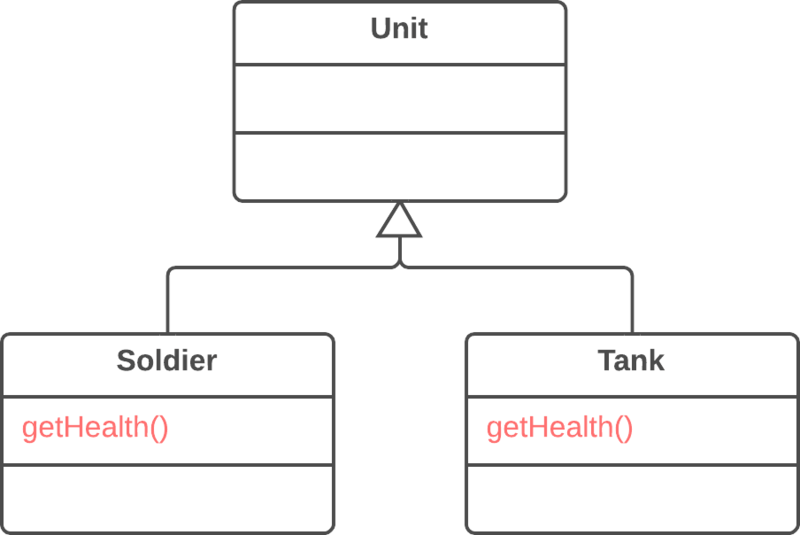 ملف:Pull Up Method - Before.png
