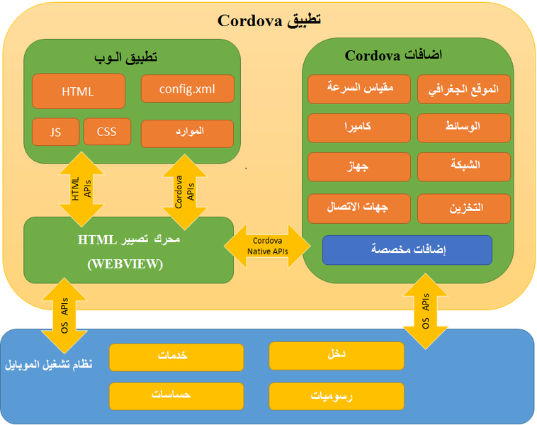 ملف:cordova-app.png