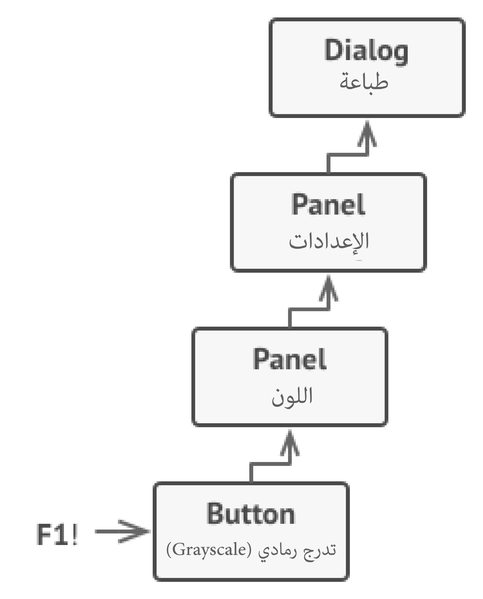 ملف:dpchr.example2-en.png
