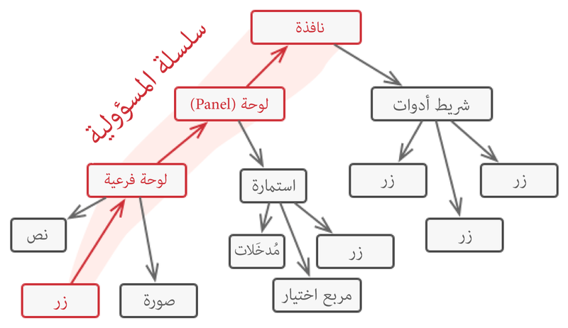 ملف:dpchr.solution2-en.png