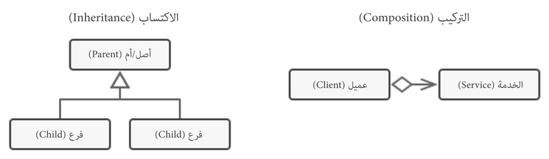 ملف:dpd.solution1-en.png
