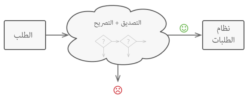 ملف:dpchr.problem1-en.png