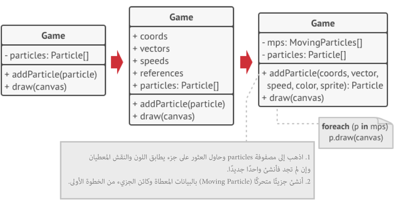 ملف:dpfl.solution2.png