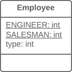 الصنف Employee يحتوي على عنصرين ذوي نوع مرمز.