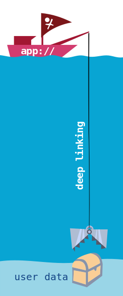 ملف:d security deep-linking.svg