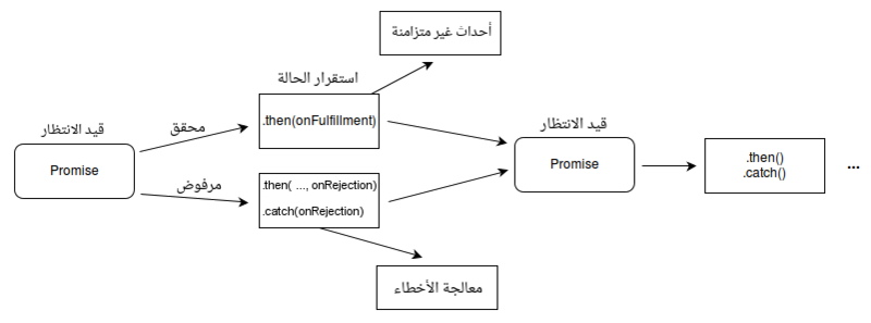 ملف:promises.png