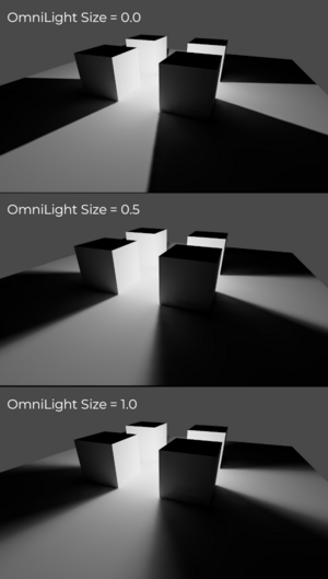 lightmap gi omnilight size.png