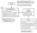 dpp.structure-prototype-cache-indexed.png