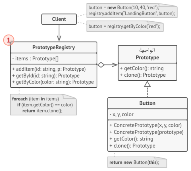 ملف:dpp.structure-prototype-cache-indexed.png