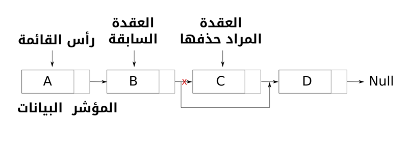 ملف:remove node.png