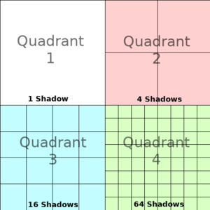 lights and shadows shadow quadrants2.png