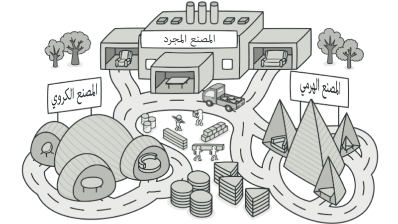 ملف:abstract-factory.png
