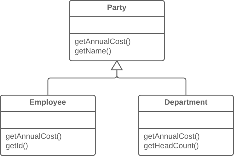 ملف:Extract Superclass - After.png