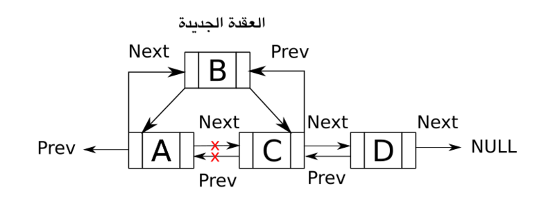 ملف:DDL-add-between.png