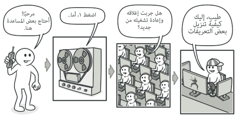 ملف:dpchr.chain-of-responsibility-comic-1-en.png