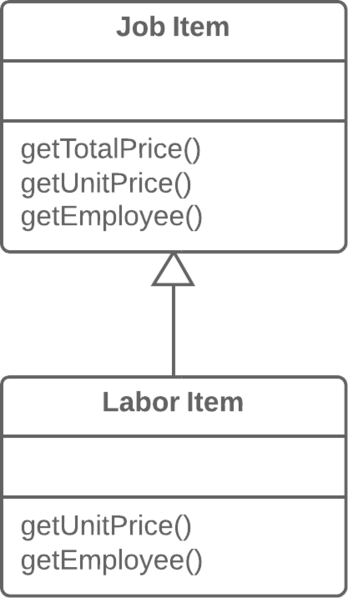 ملف:Extract Subclass - After.png