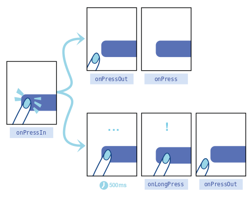 ملف:d pressable pressing.svg