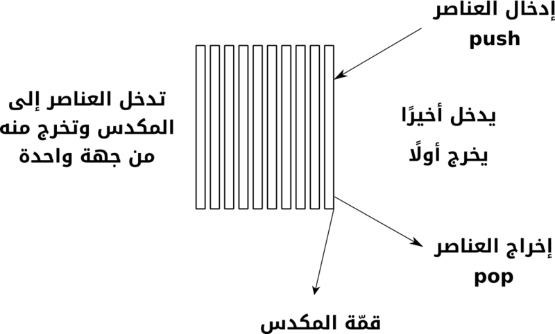 ملف:stack.png