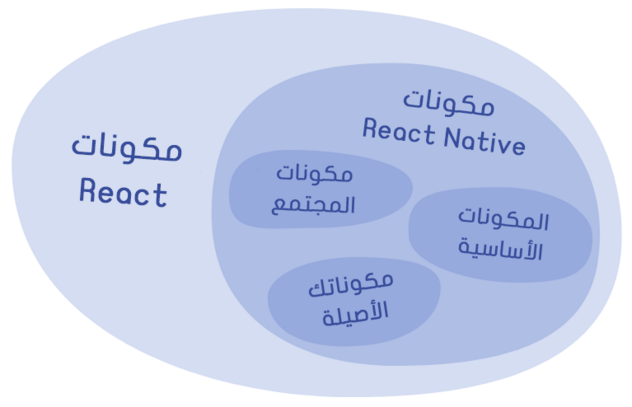 مكونات React Native