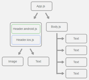 Seamless Cross-Platform