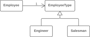 استعمال كائن الحالة EmployeeType ووصله بالصنف Employee.