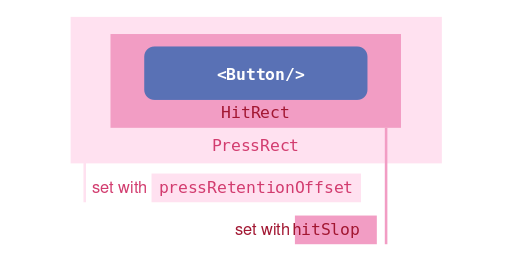 ملف:d pressable anatomy.svg