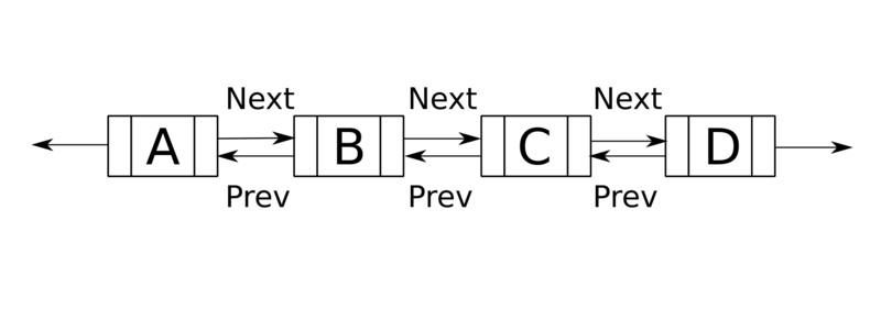 ملف:doubly-linked-list.png
