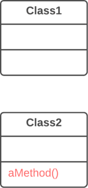 نُقِل التابع aMethod()‎ إلى الصنف ذي الاستخدام الأكثر له وهو الصنف Class2.