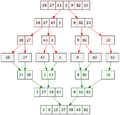 Merge sort algorithm diagram.svg.png